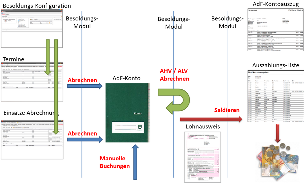 besoldung-uebersicht