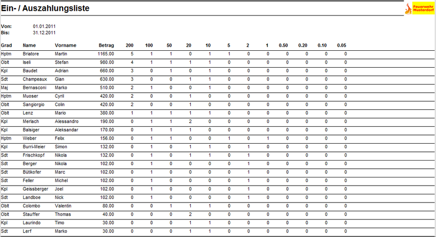 Dokumente-Besoldung-Auszahlungen-Muenzliste