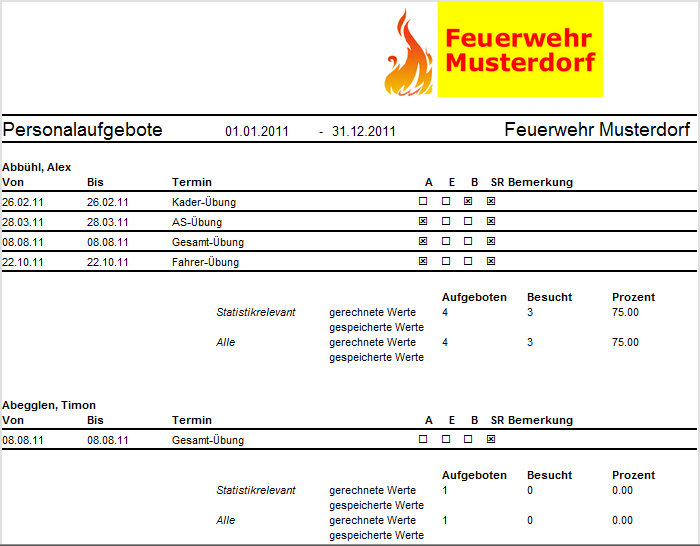 Dokumente-Besoldung-Personalaufgebote