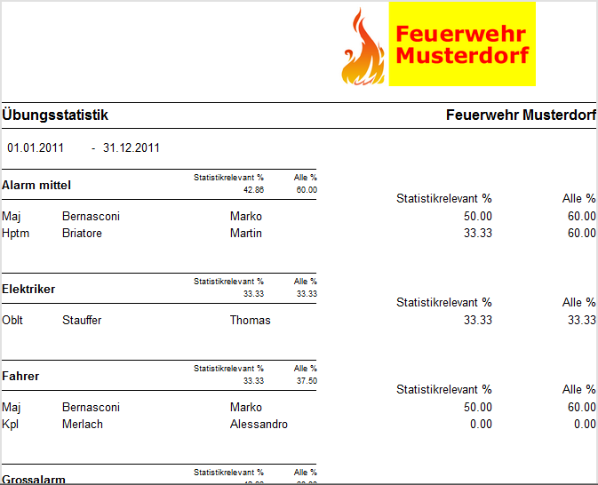 Dokumente-Besoldung-Uebungsstatistik
