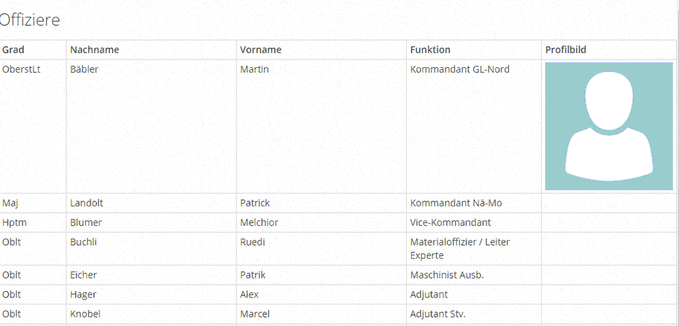 Feuerwehr-Homepage-Gruppen-details