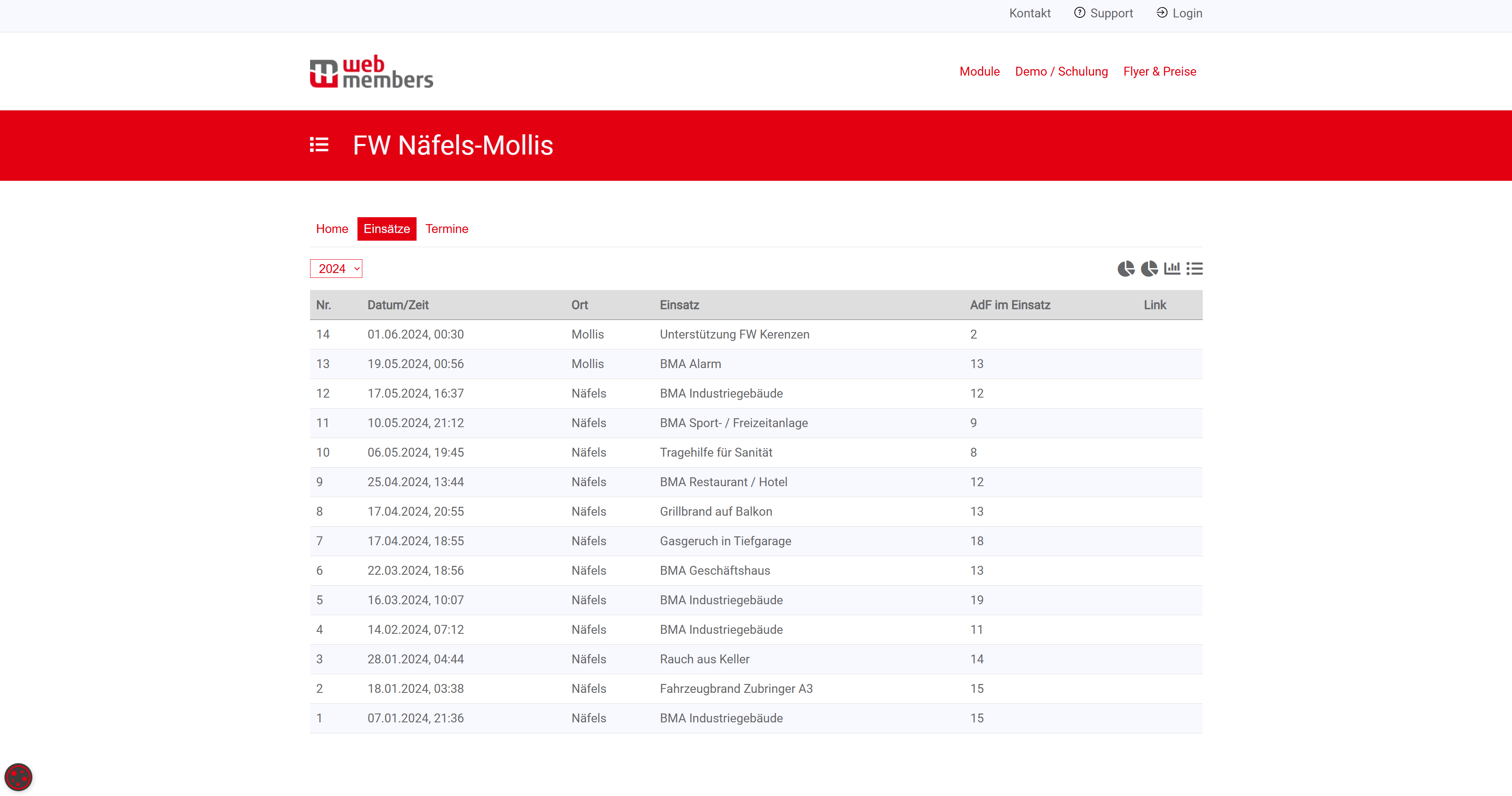 oeffentliche_ansicht_einsaetze_allgemein