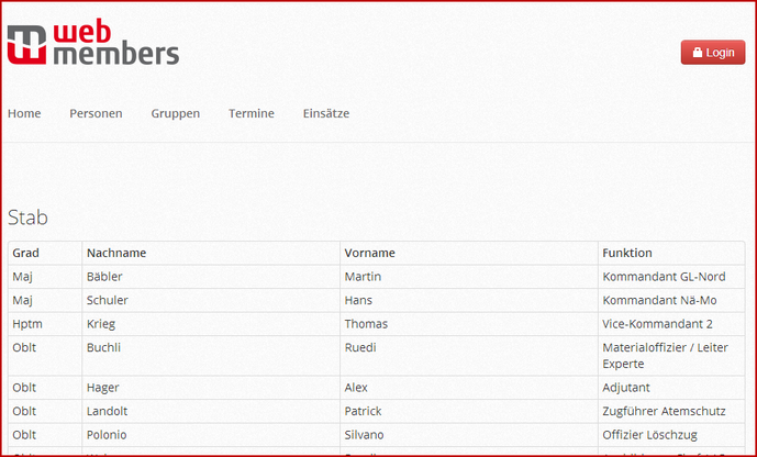 oeffentliche_ansicht_gruppen_allgemein