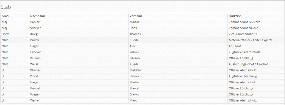 oeffentliche_ansicht_gruppen_details