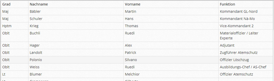 oeffentliche_ansicht_personen_detail