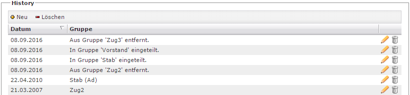personal-gruppen-einteilung-history-1