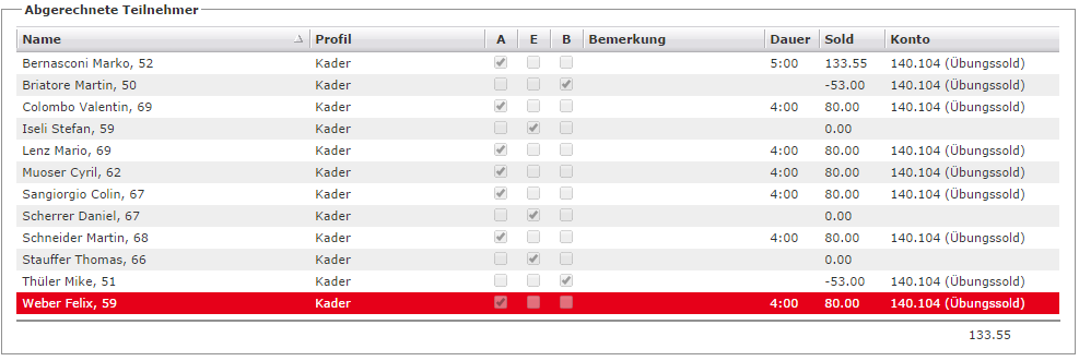 termin-abrechnen-abgerechnet